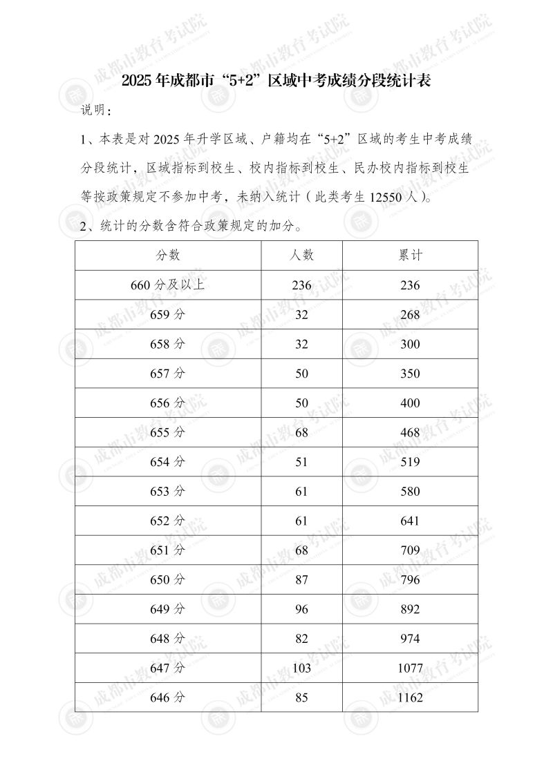20260428_中考_1