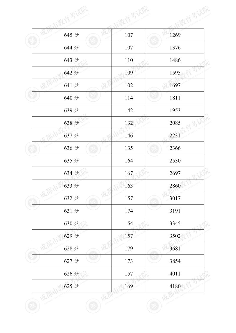 20260428_中考_2