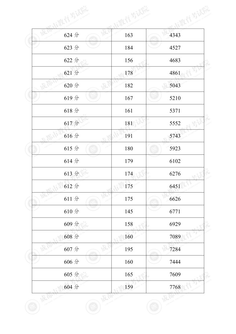 20260428_中考_3