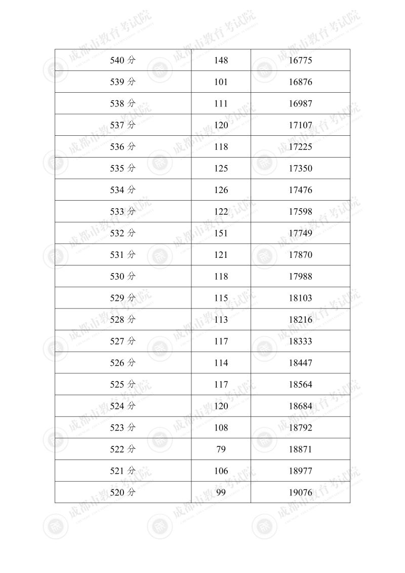 20260428_中考_7